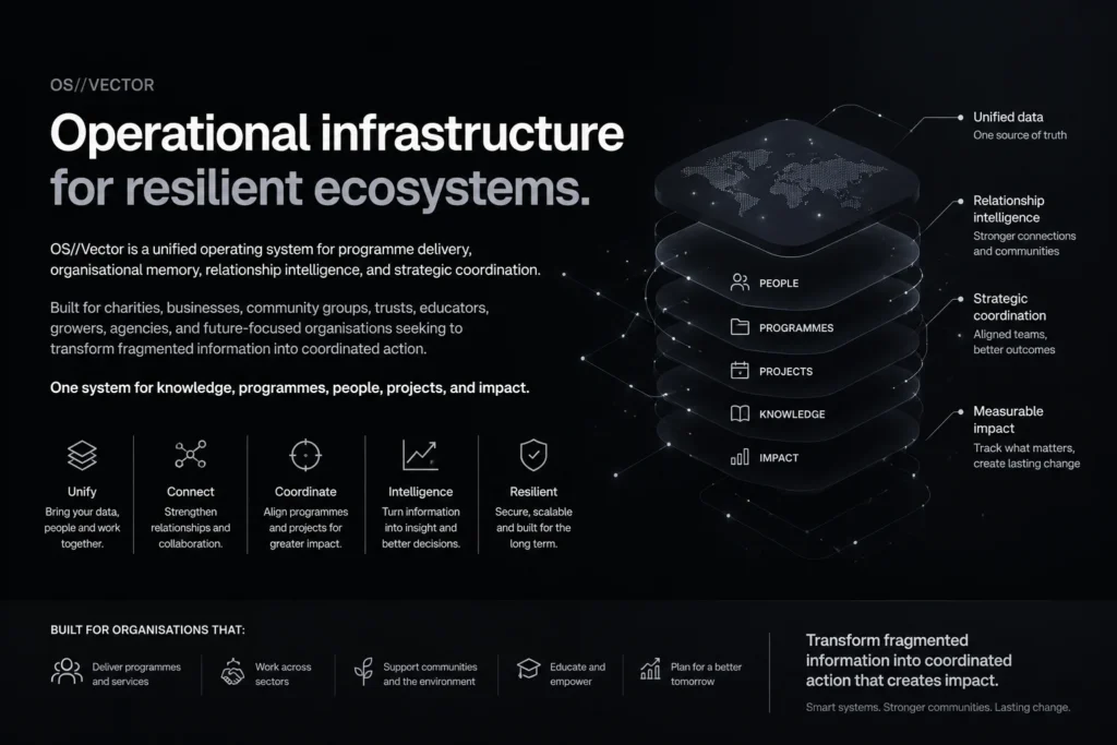OSVector.ai foundation platform