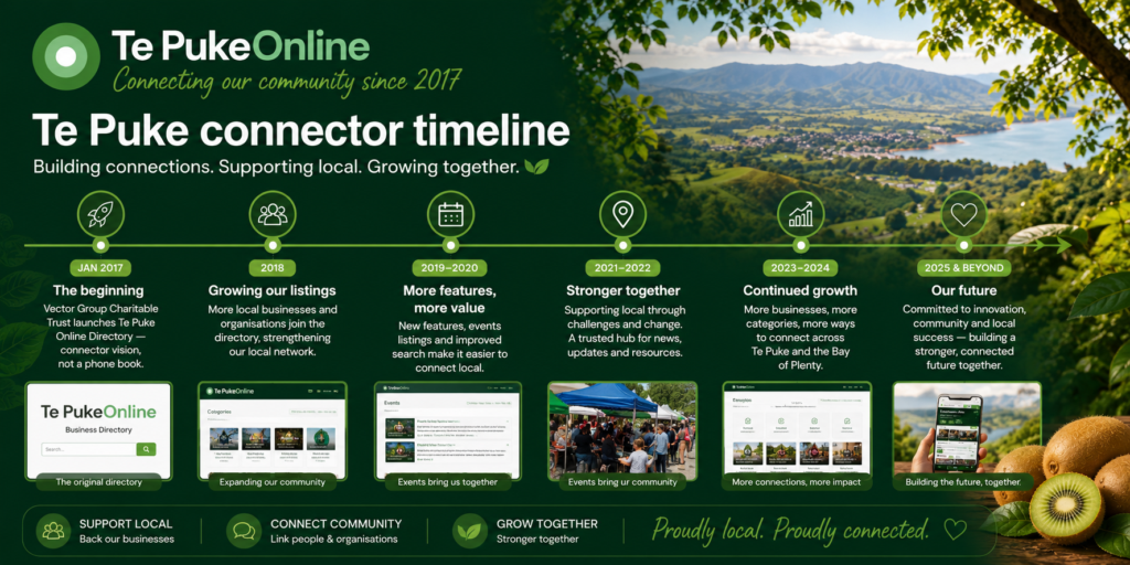 Te Puke connector timeline